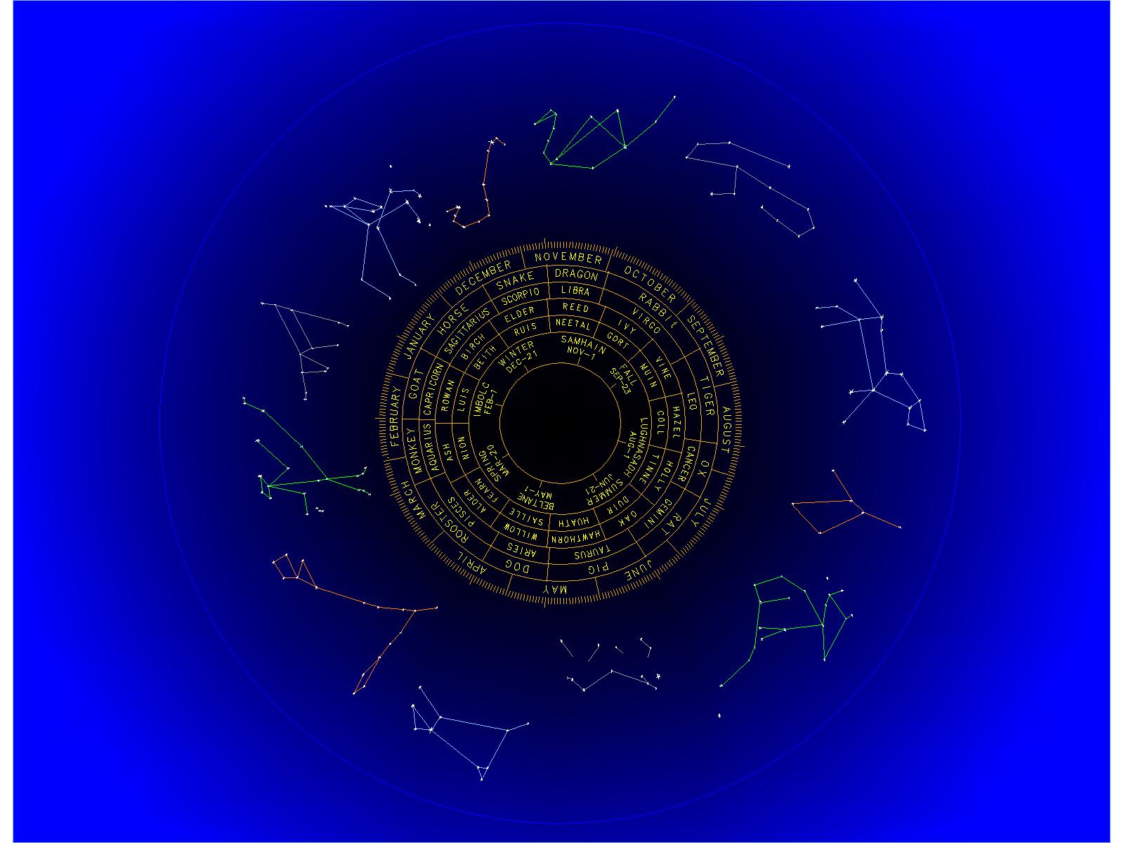中国星座图，整理星座与历法的关系